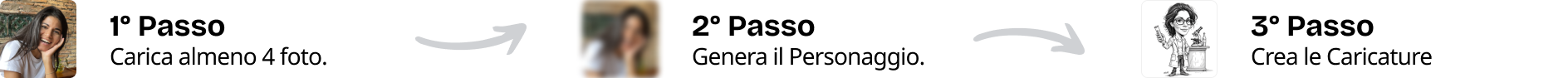 Carica almeno 4 foto, Genera il Personaggio, Crea le Caricature